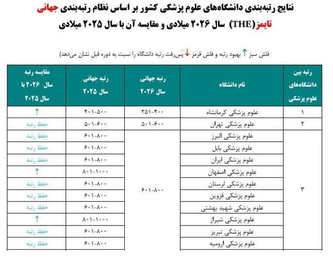 ر تبه بندی فارسی تایمز